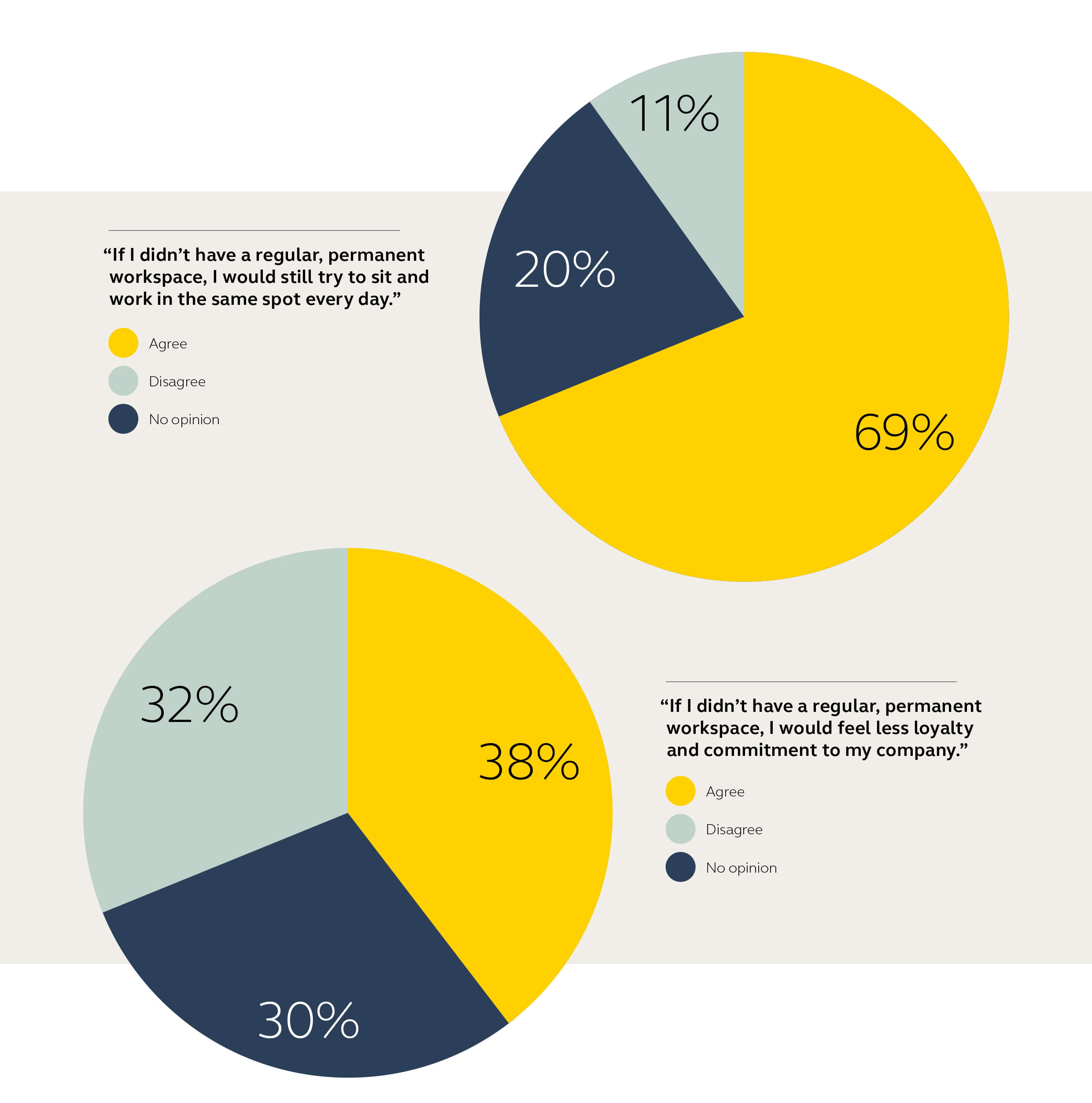  Understand the hidden attachment your employees have to the office before reconfiguring it