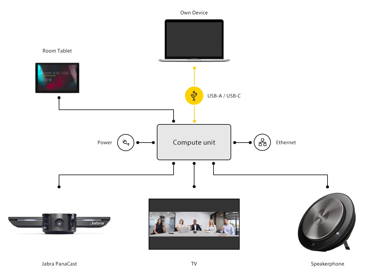 Jabra PanaCast Connection Guide