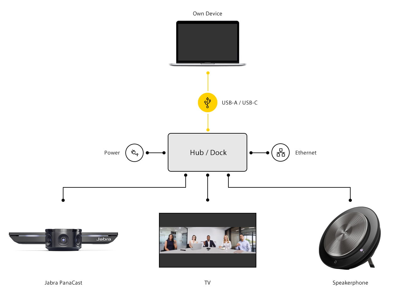 Jabra PanaCast Connection Guide