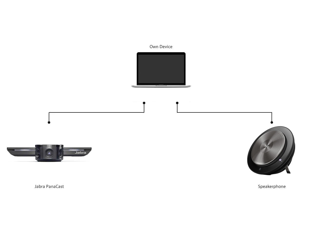 Jabra PanaCast Connection Guide